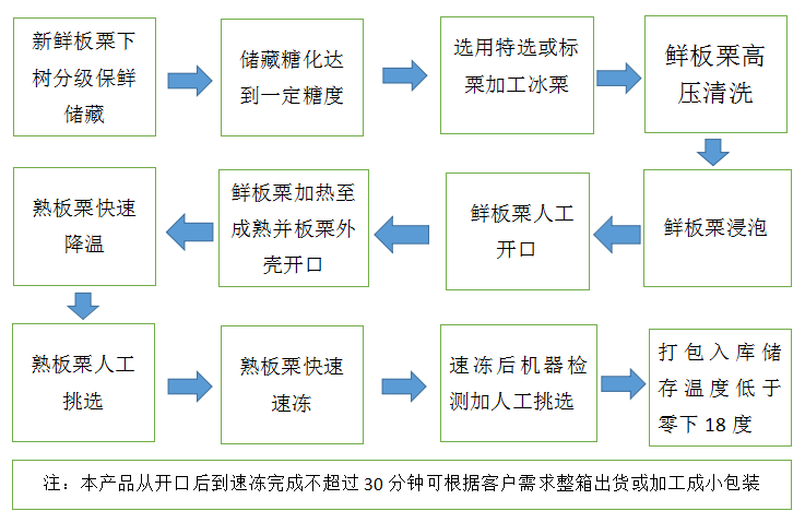 冰栗流程图.png