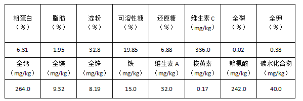 东陵明珠营养表.png