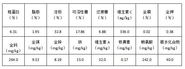 紫珀营养表.png